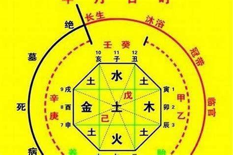 飞刃|八字神煞一飞刃 (飞刃在八字中代表什么意思)